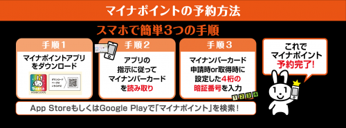 予約方法の画像