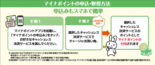 申込の画像