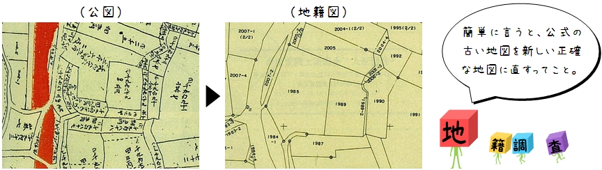 公図と地籍図の画像に「簡単に言うと公式の古い地図を正確な新しい地図に直すということ」の文字