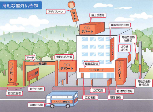 身近な屋外広告物の図