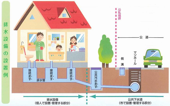 排水設備の設置例図