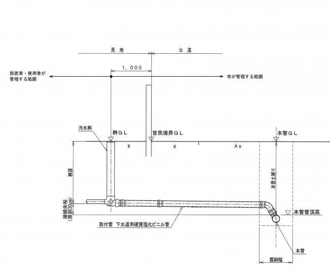 設置・利用する方が管理する排水設備の範囲図