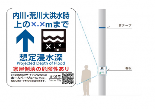 表示板の図