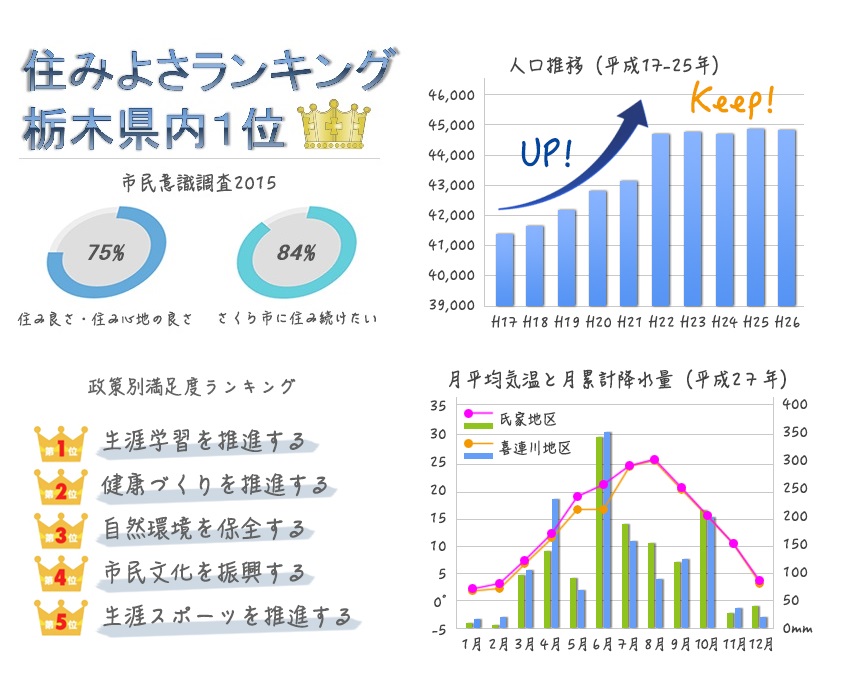 データで見るさくら市画像