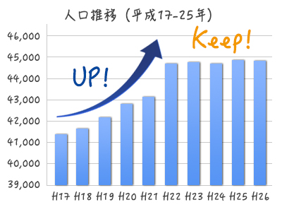 人口推移図