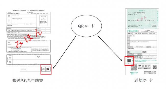 申請書見本