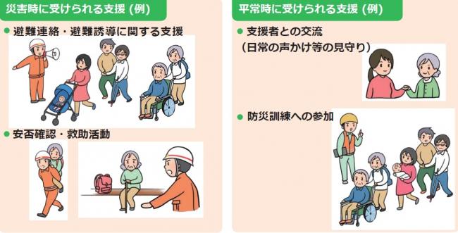 支援内容の説明図(1)