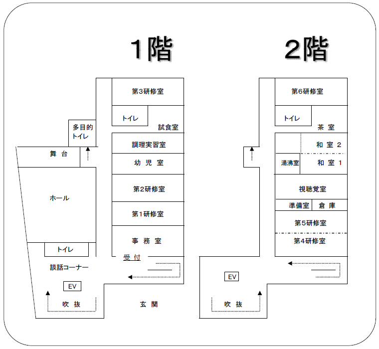 氏家公民館フロアマップ