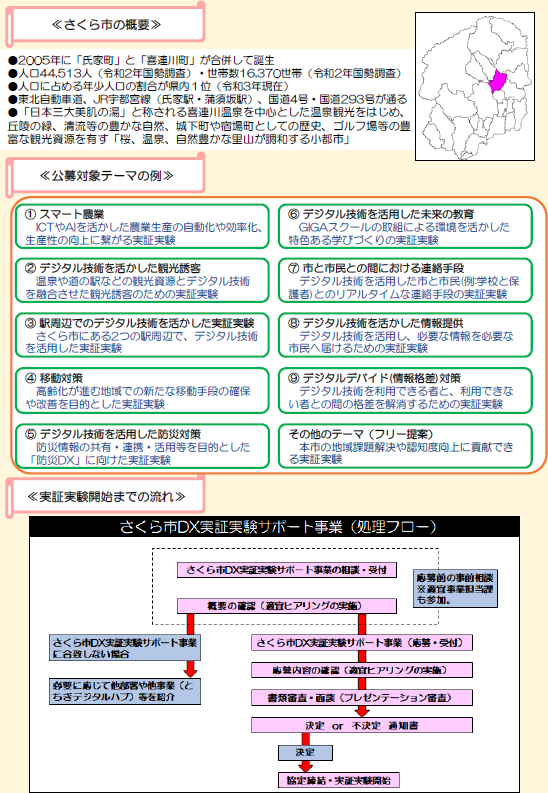 チラシ（裏）