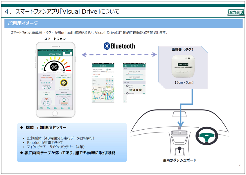 スマートフォンアプリ「Visual Drive」について