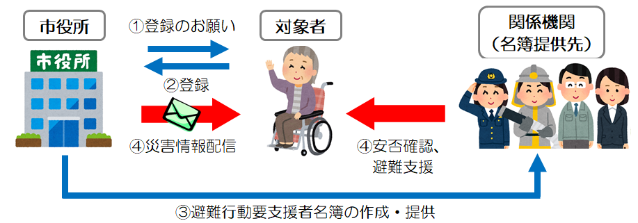 制度のしくみ図