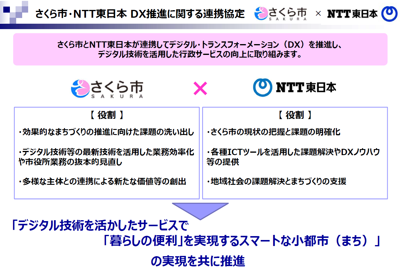 協定イメージ協定の目的とお互いの役割