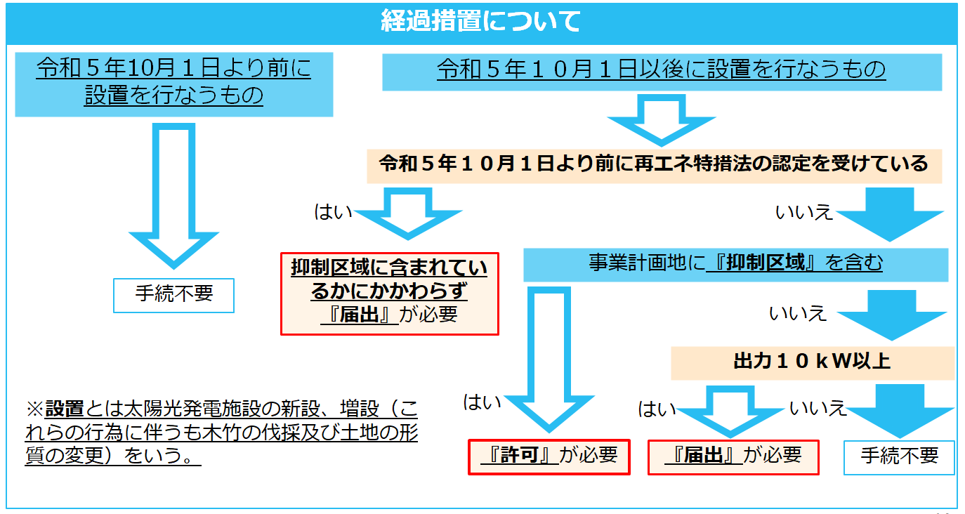 経過措置についてのフロー図