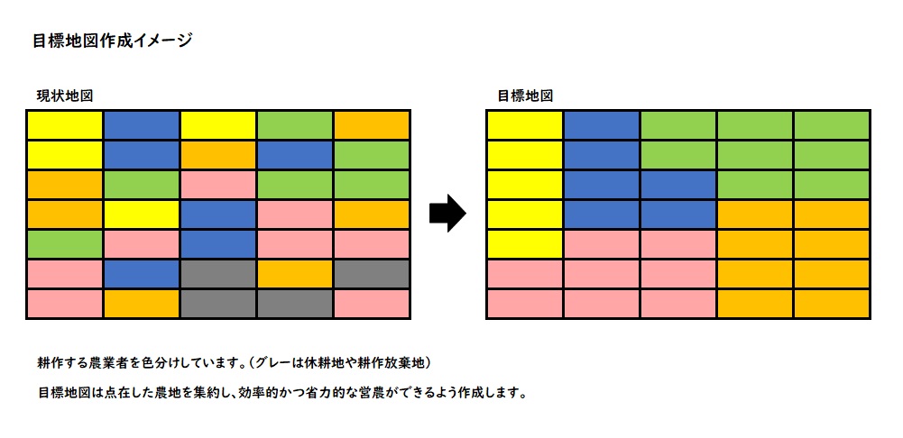 目標地図作成イメージ図