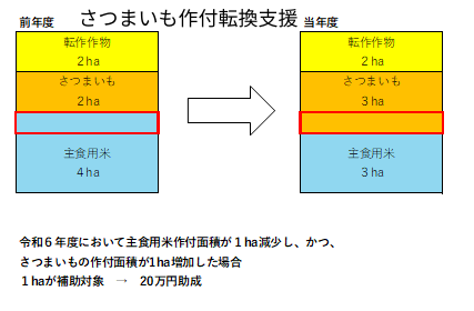 拡大支援