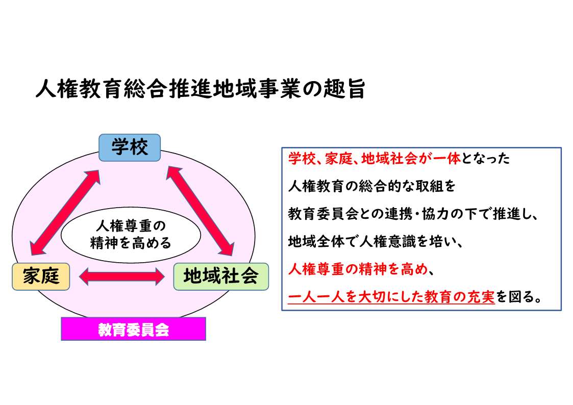 事業の趣旨