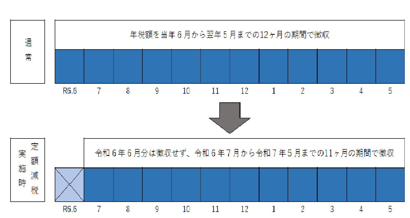 定額減税イメージ：給特