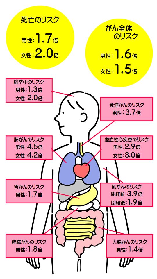 たばこリスク(4)