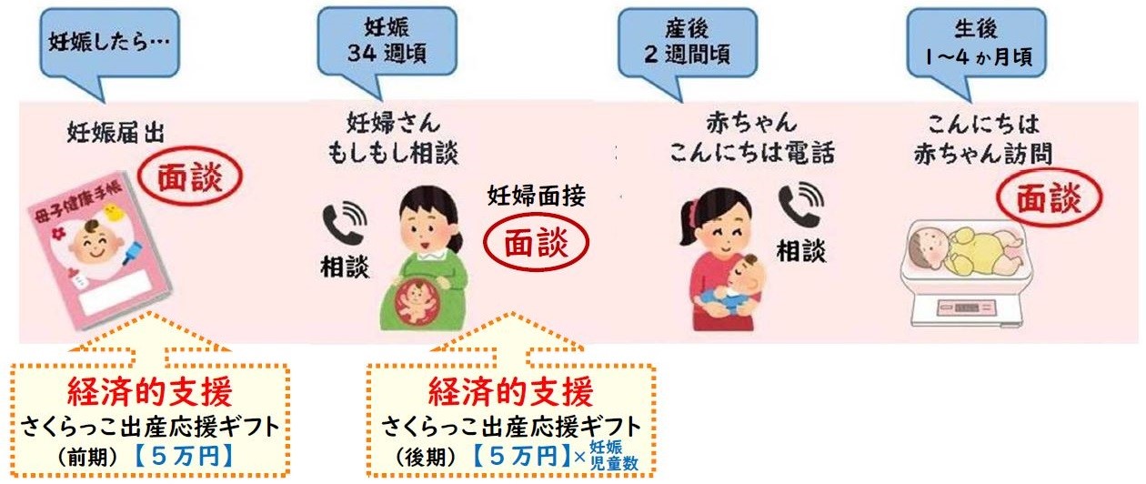 イメージ図
