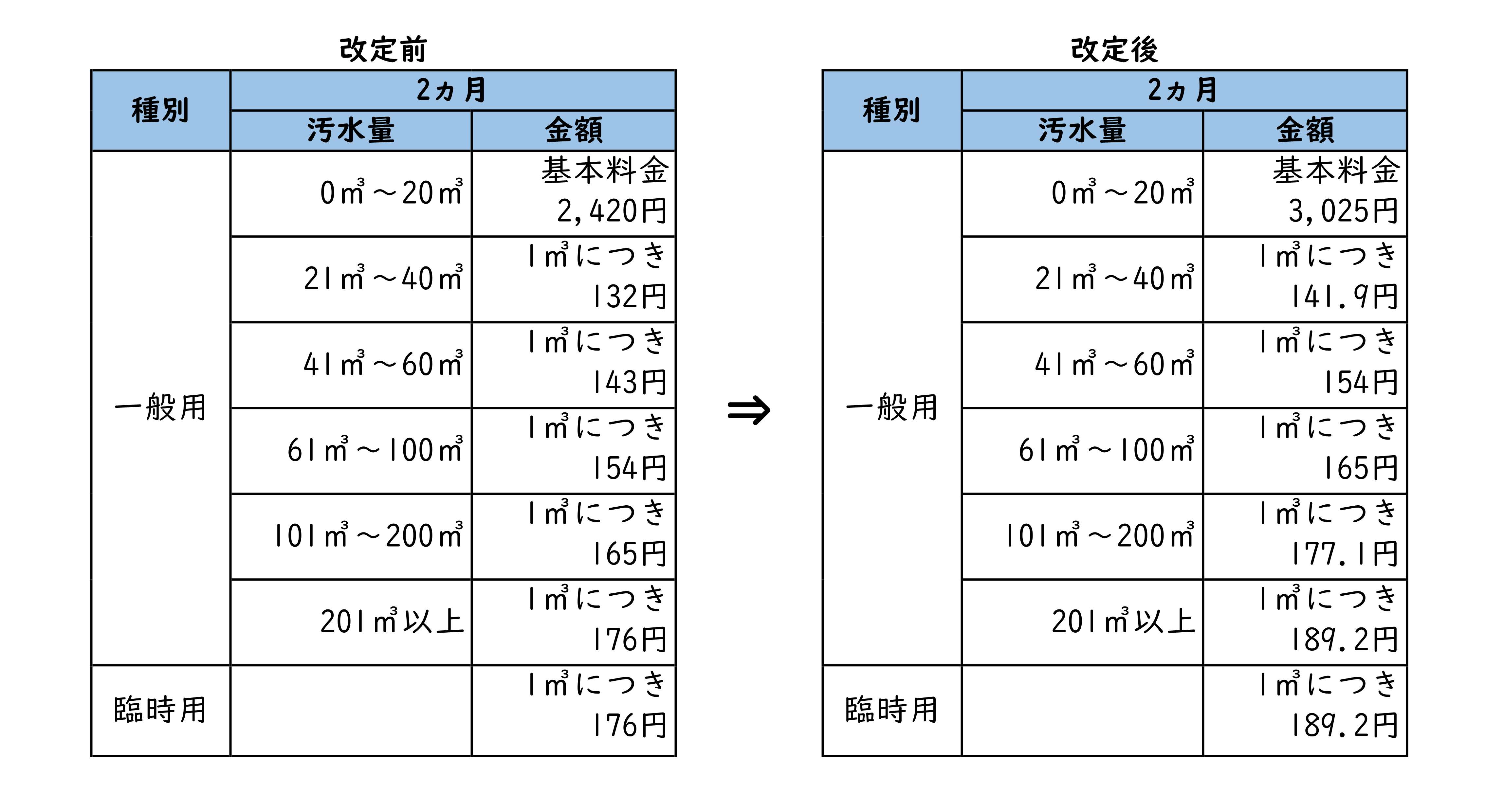 新料金比較表
