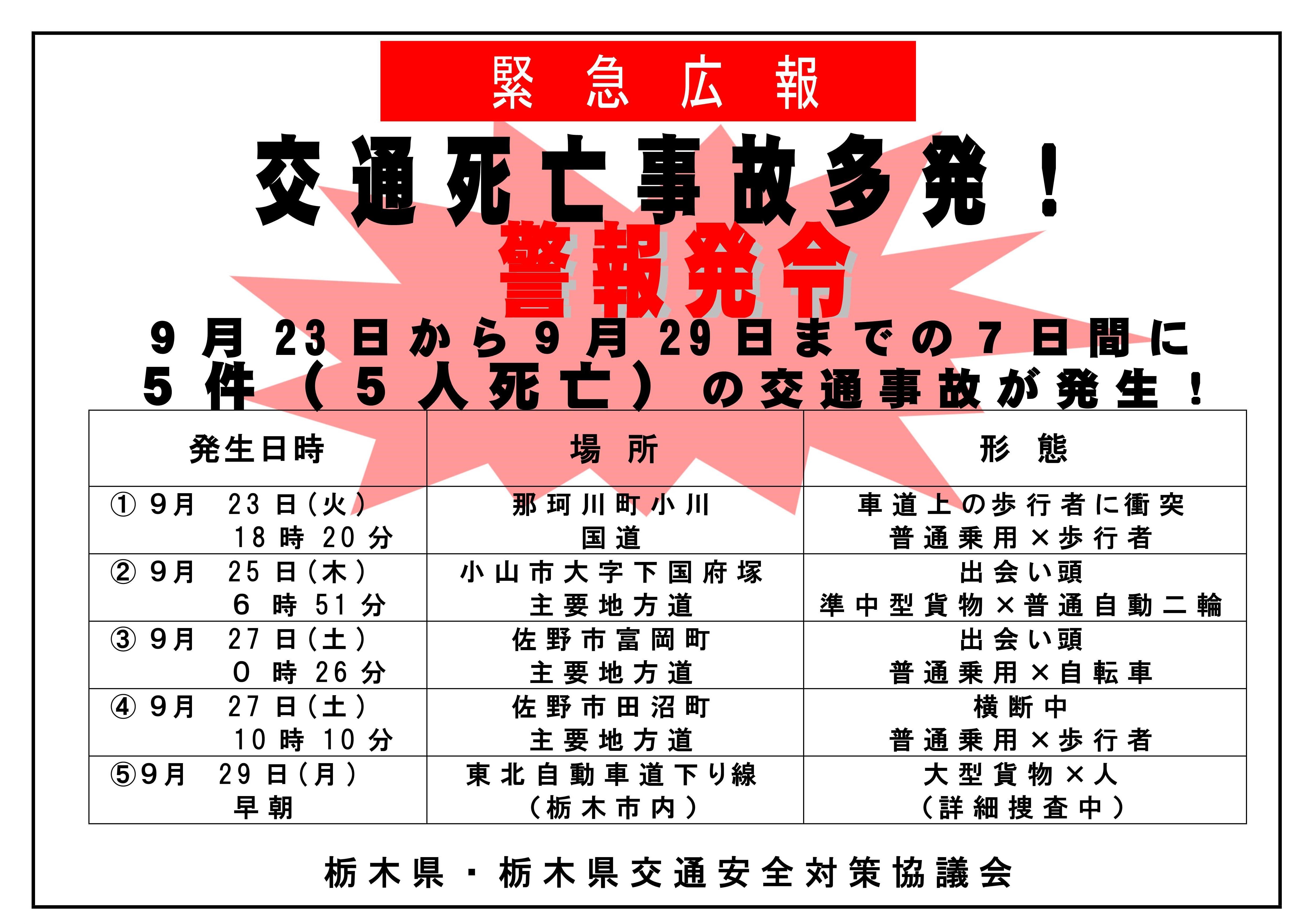 交通死亡事故多発警報発令中