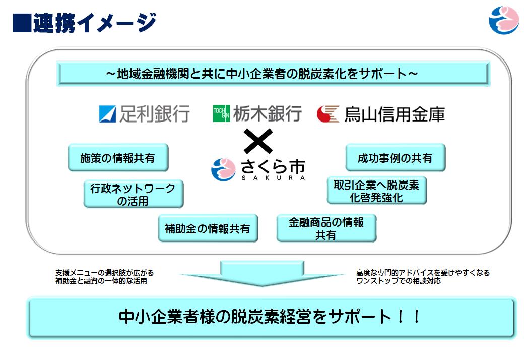 協定概要 協定概要