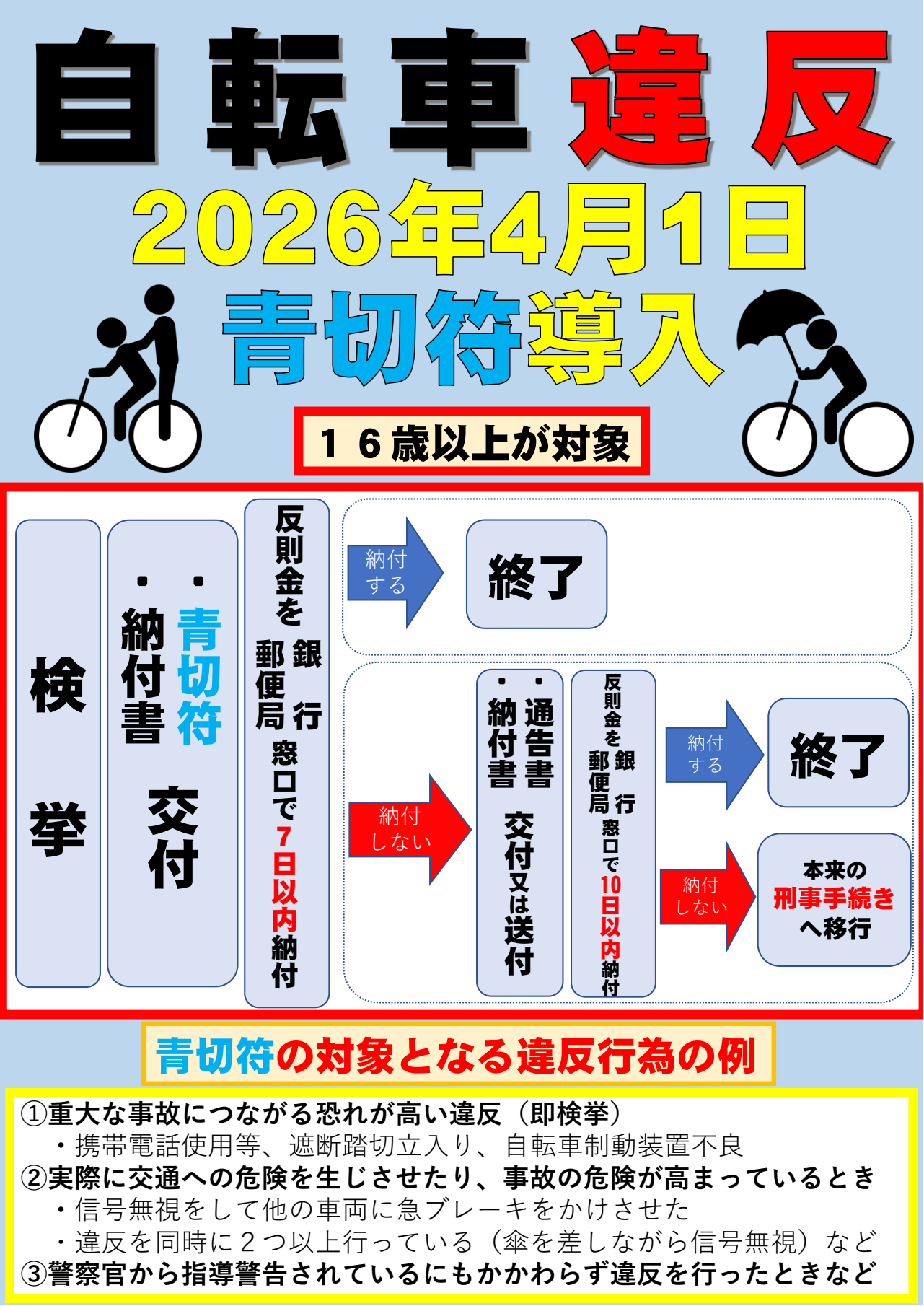 自転車での違反パンフレット1 自転車での違反パンフレット1