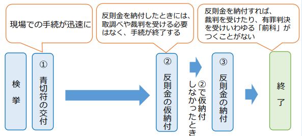 キャプチャ キャプチャ
