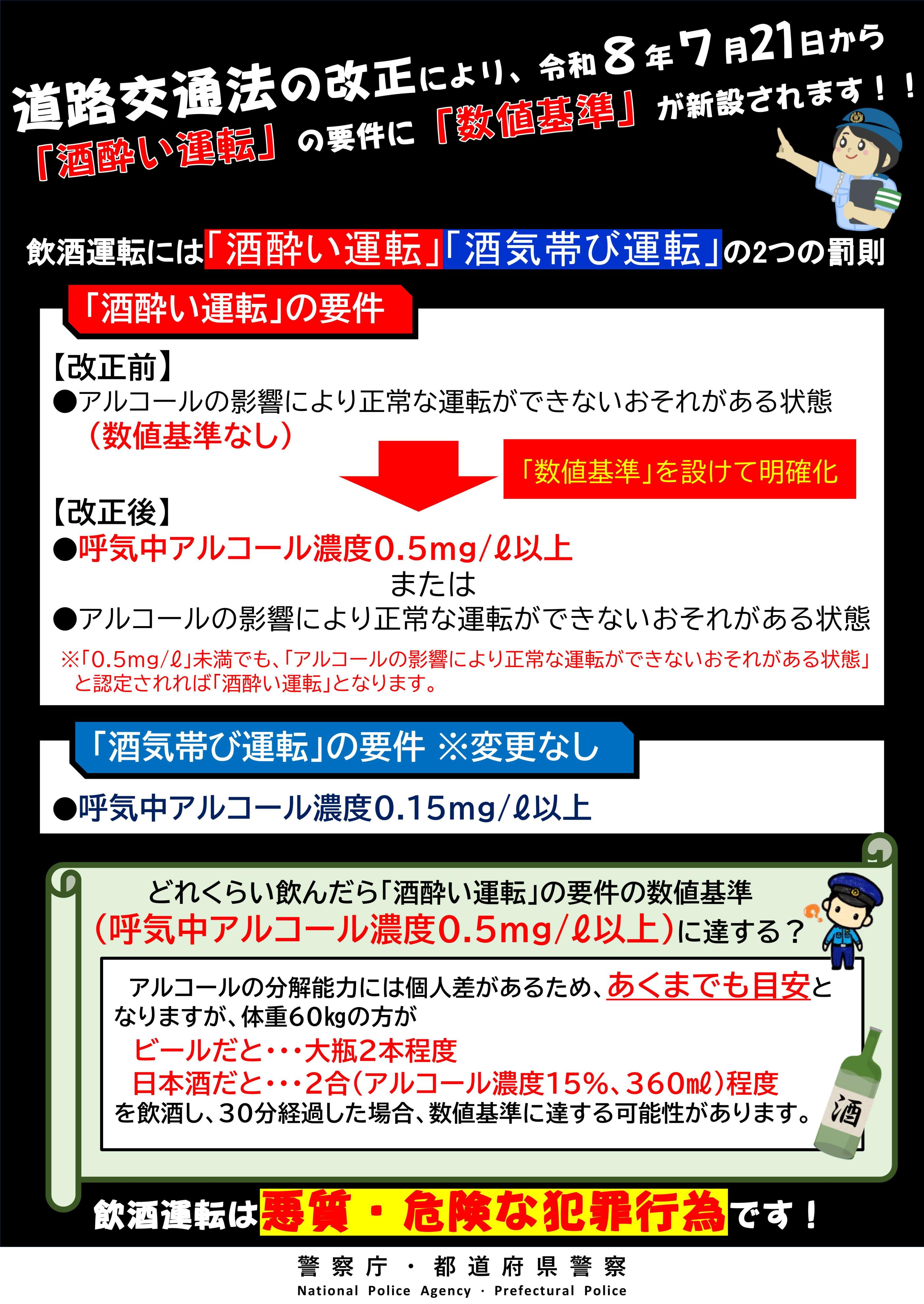 酒酔い運転の要件に数値基準を設けて明確化を行います（チラシ画像）