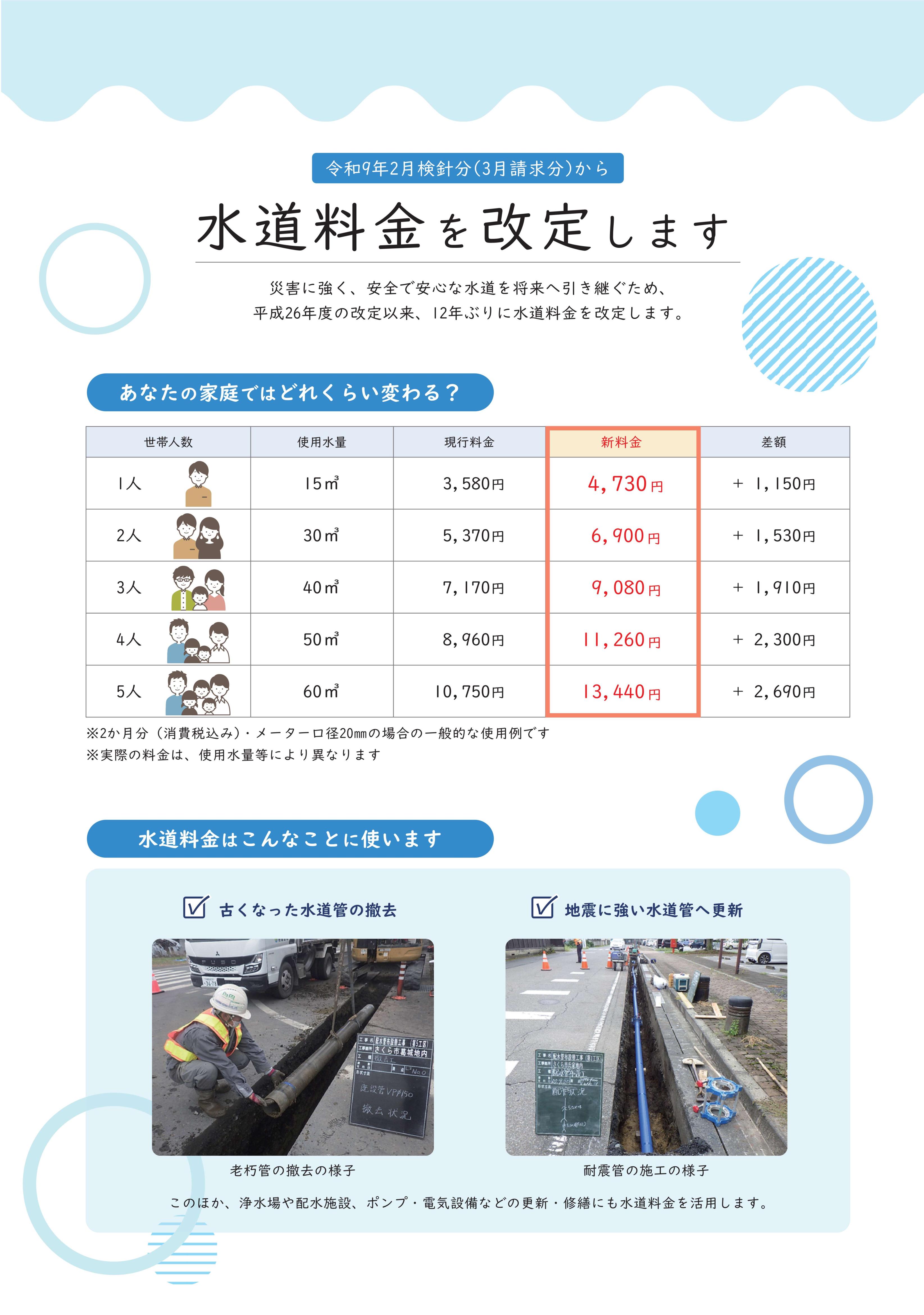 水道料金改定のチラシ（表面）