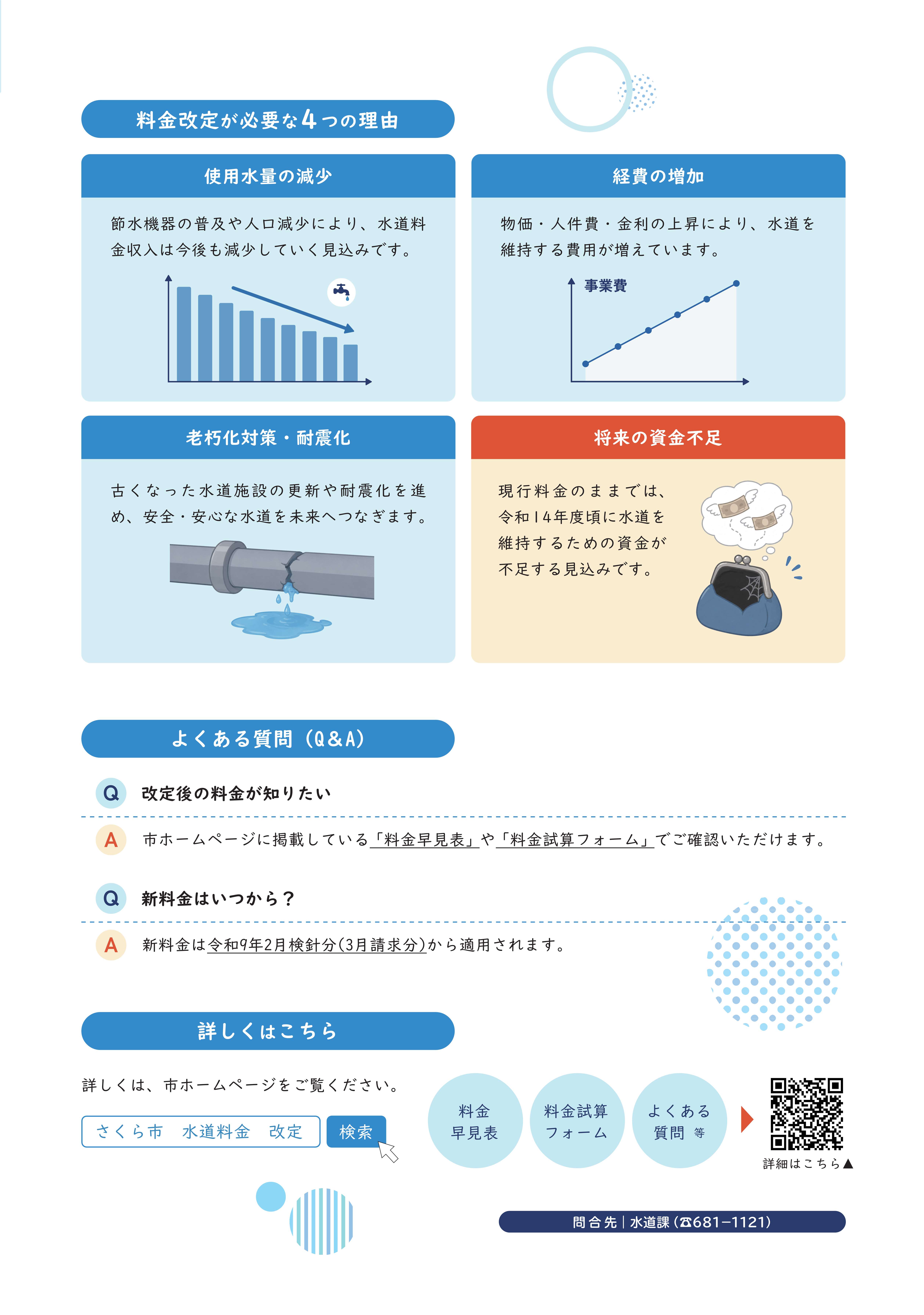 水道料金改定のチラシ（裏面）